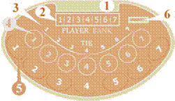 Mini baccarat table layout.